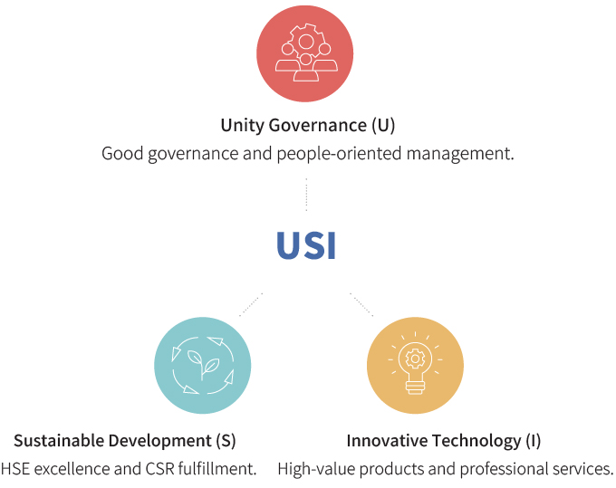 USI-ESG-Corporate Sustainability Development