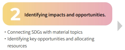 USI-ESG-Corporate Sustainability Development