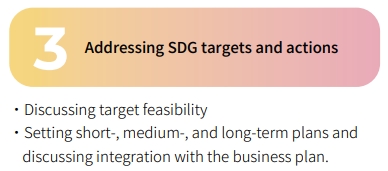 USI-ESG-Corporate Sustainability Development