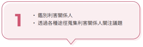 USI-ESG-重大議題鑑別與分析