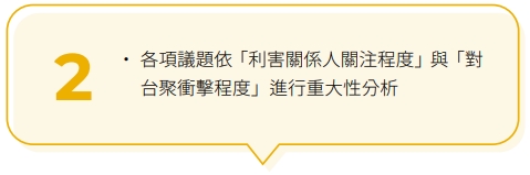 USI-ESG-重大議題鑑別與分析