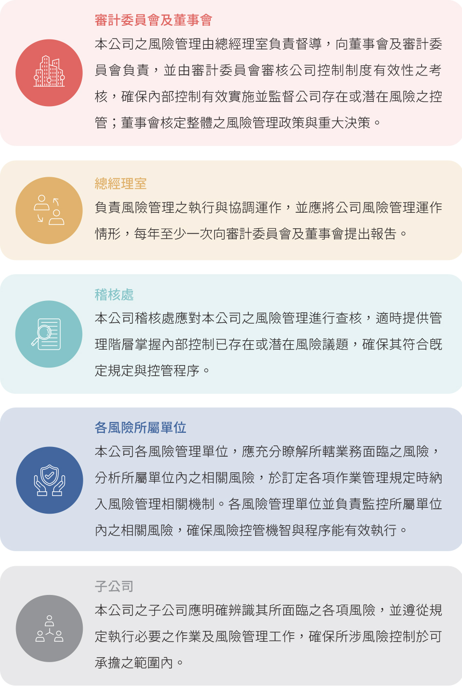 風險管理- 台灣聚合化學品股份有限公司