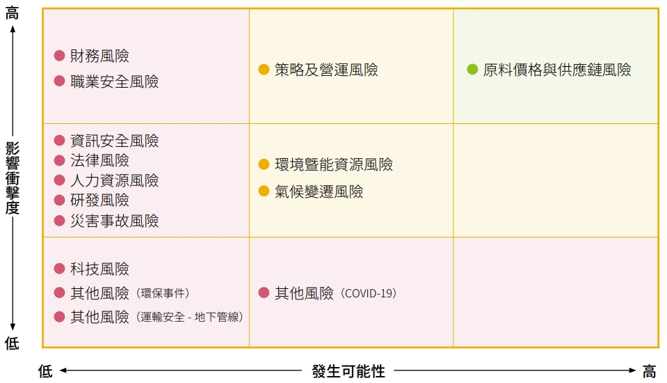 USI-ESG-風險管理