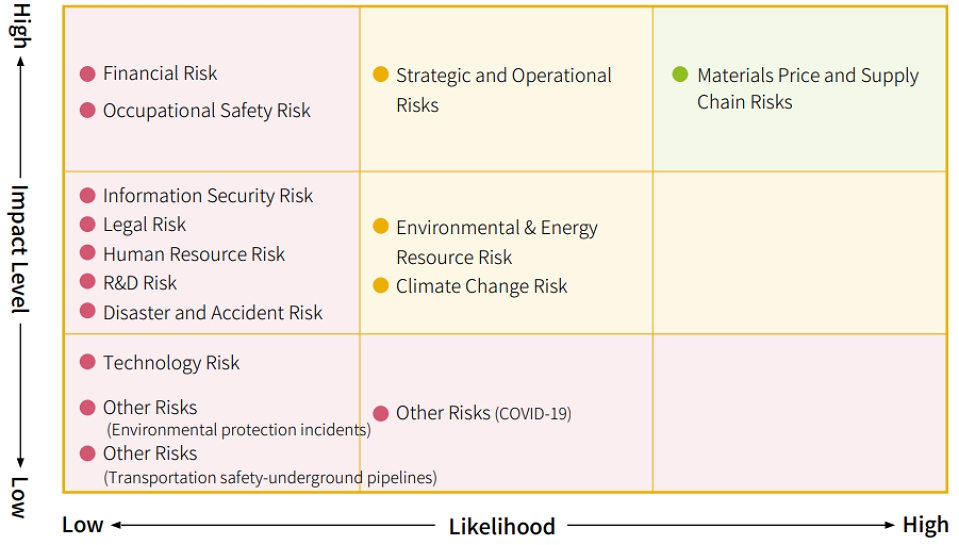 USI-ESG-Risk Management