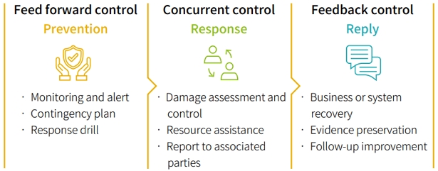 USI-ESG-Risk Management