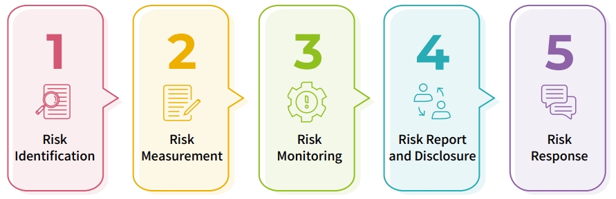 USI-ESG-Risk Management