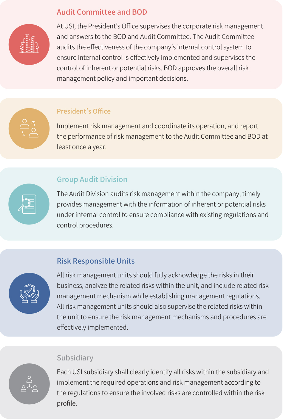 USI-ESG-Risk Management