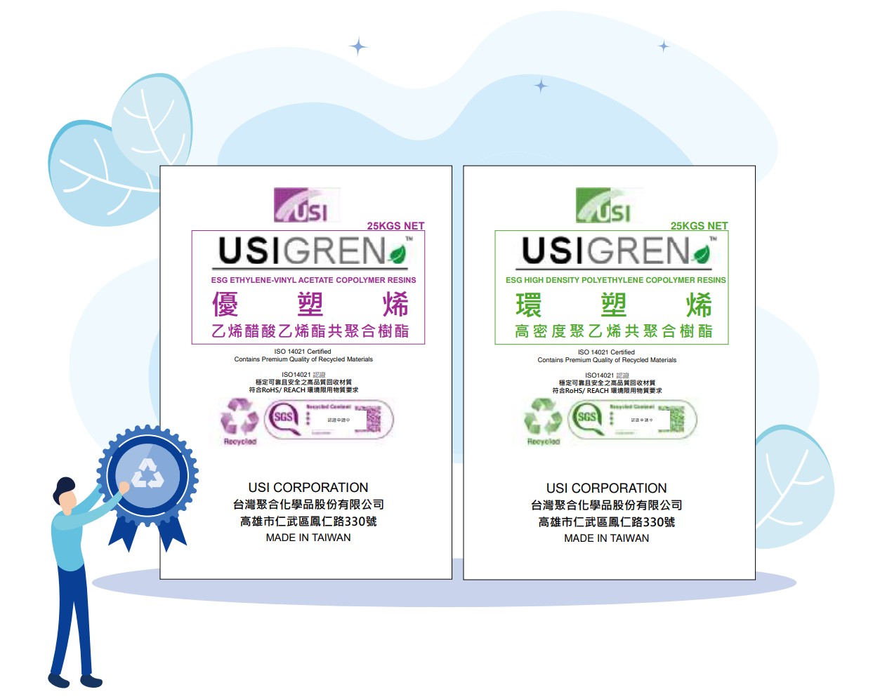 USI-ESG-技術研發