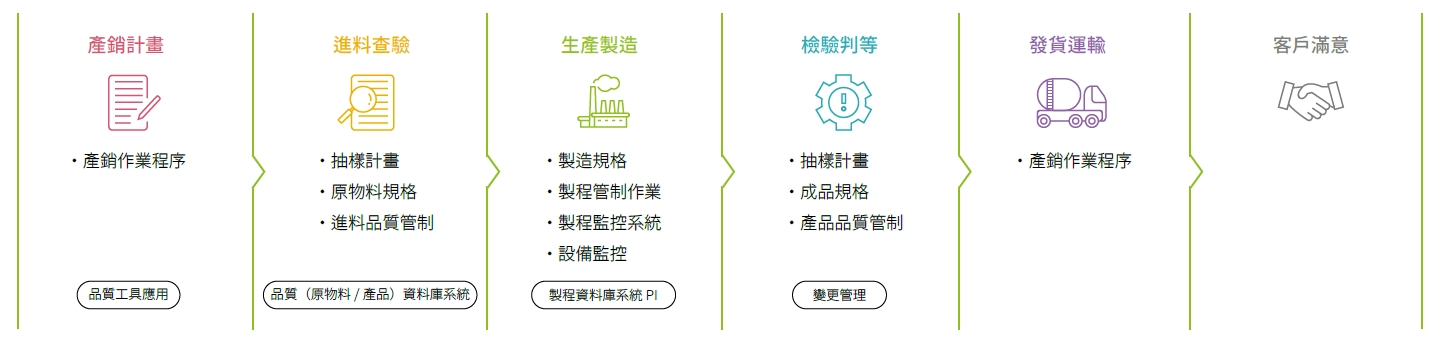 USI-ESG-銷售與客戶服務