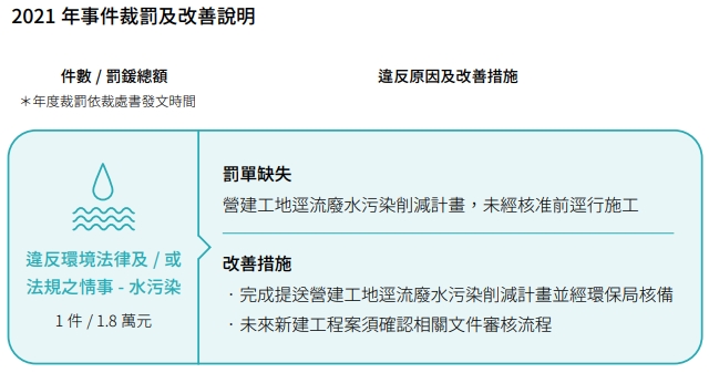 USI-ESG-法規遵循