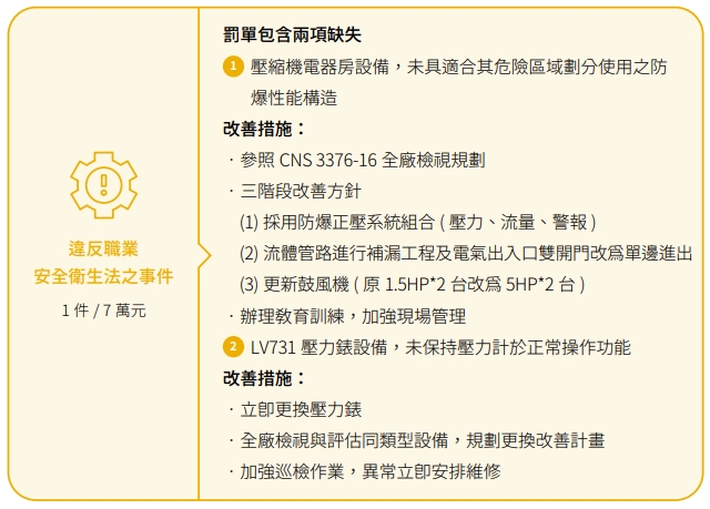USI-ESG-法規遵循