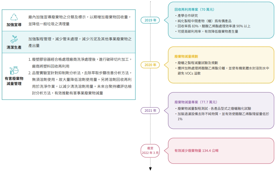 USI-ESG-污染防治