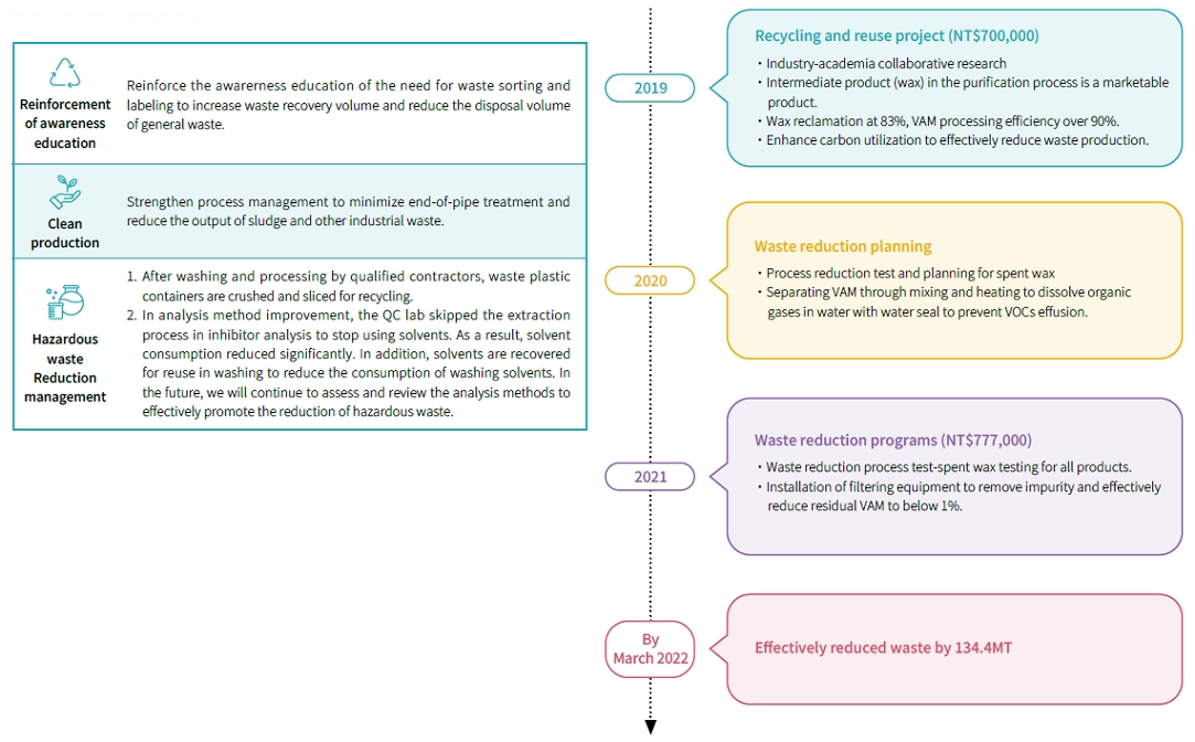 USI-ESG-Pollution Control