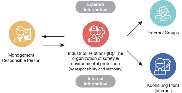 USI-ESG-EHS Grievance Channels