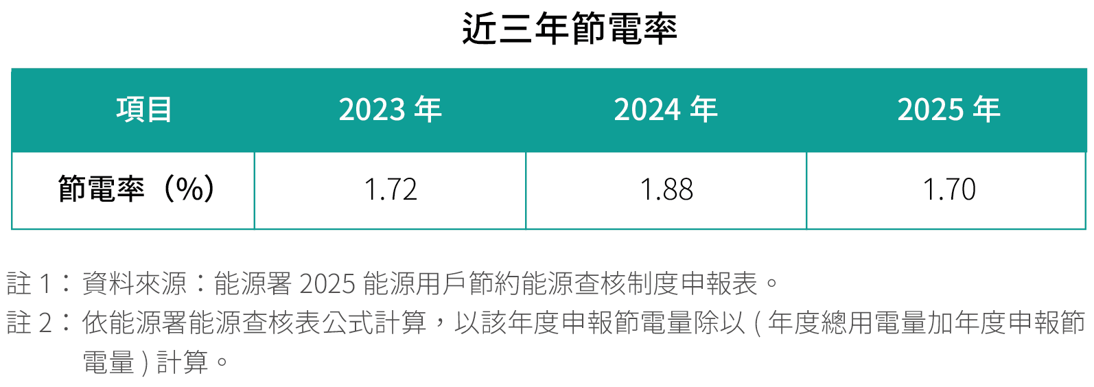 USI-ESG-氣候變遷與能源管理
