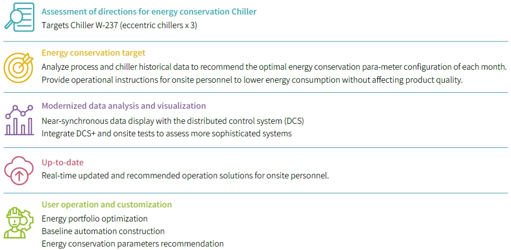 USI-ESG-Climate Change and Energy Management