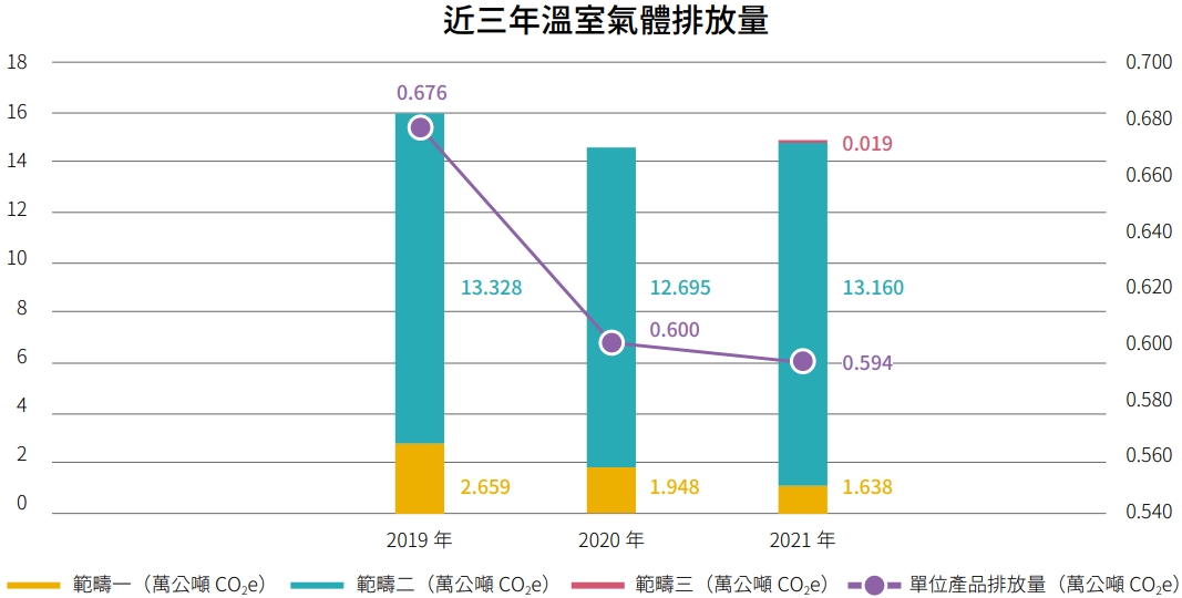 USI-ESG-氣候變遷與能源管理