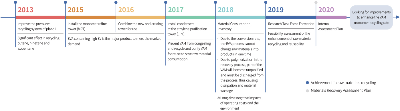 USI-ESG-Resources Management