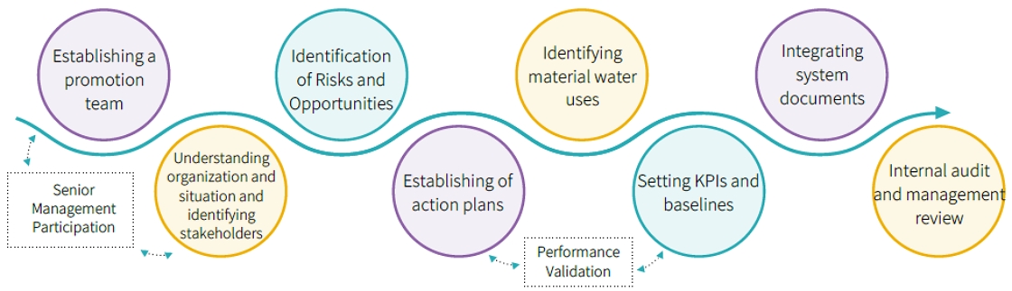 USI-ESG-Resources Management