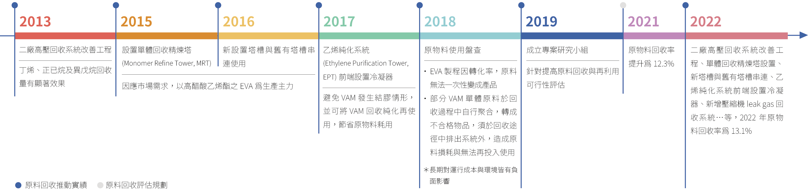 USI-ESG-資源管理