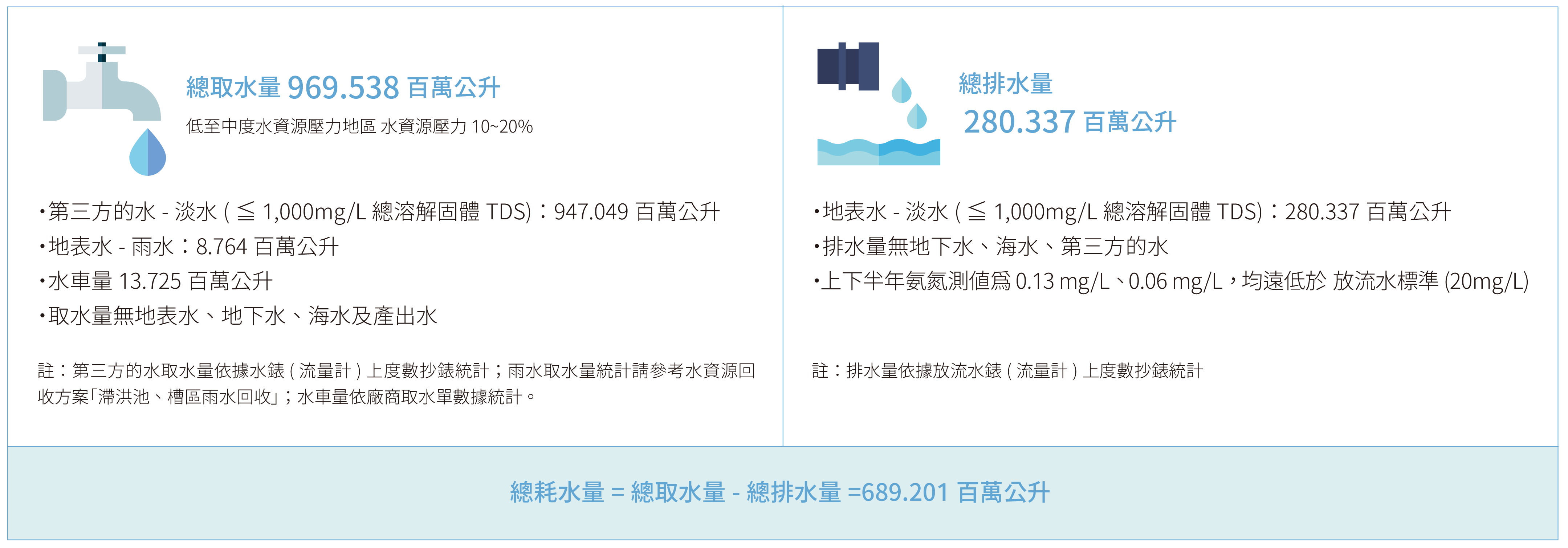 USI-ESG-資源管理