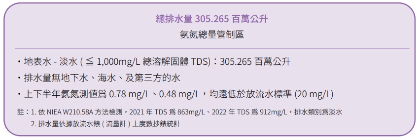 USI-ESG-資源管理