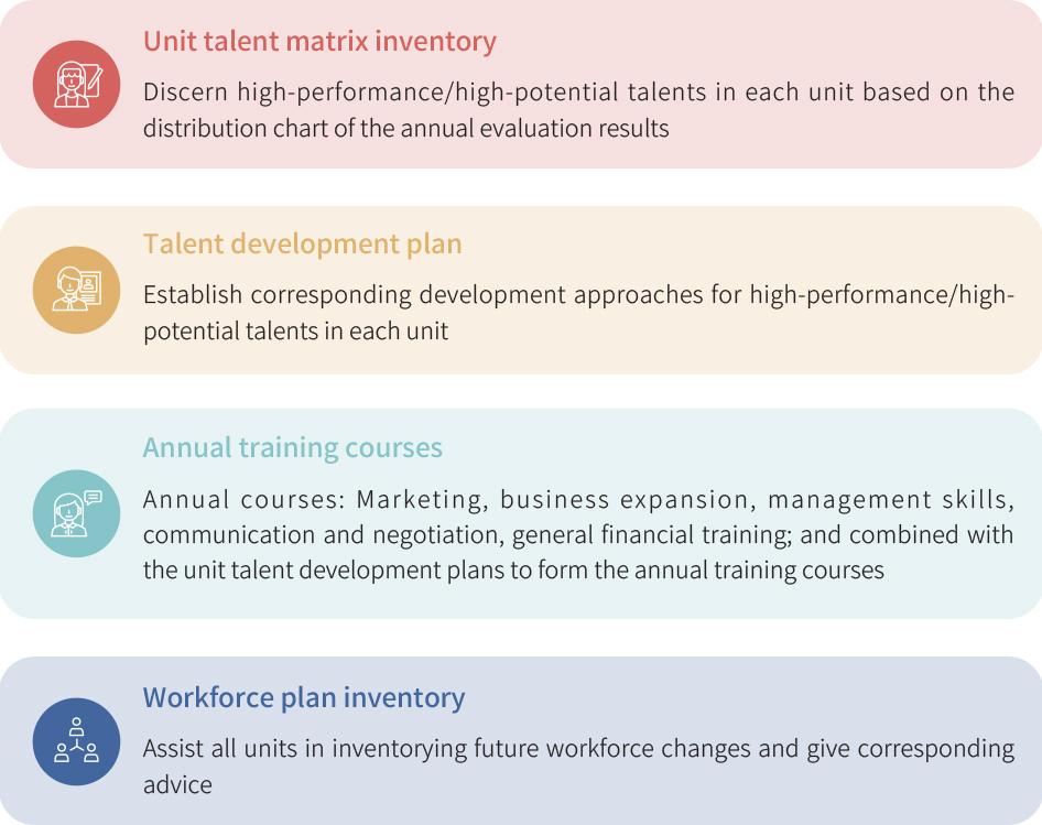 USI-ESG-Talent Cultivation and Development