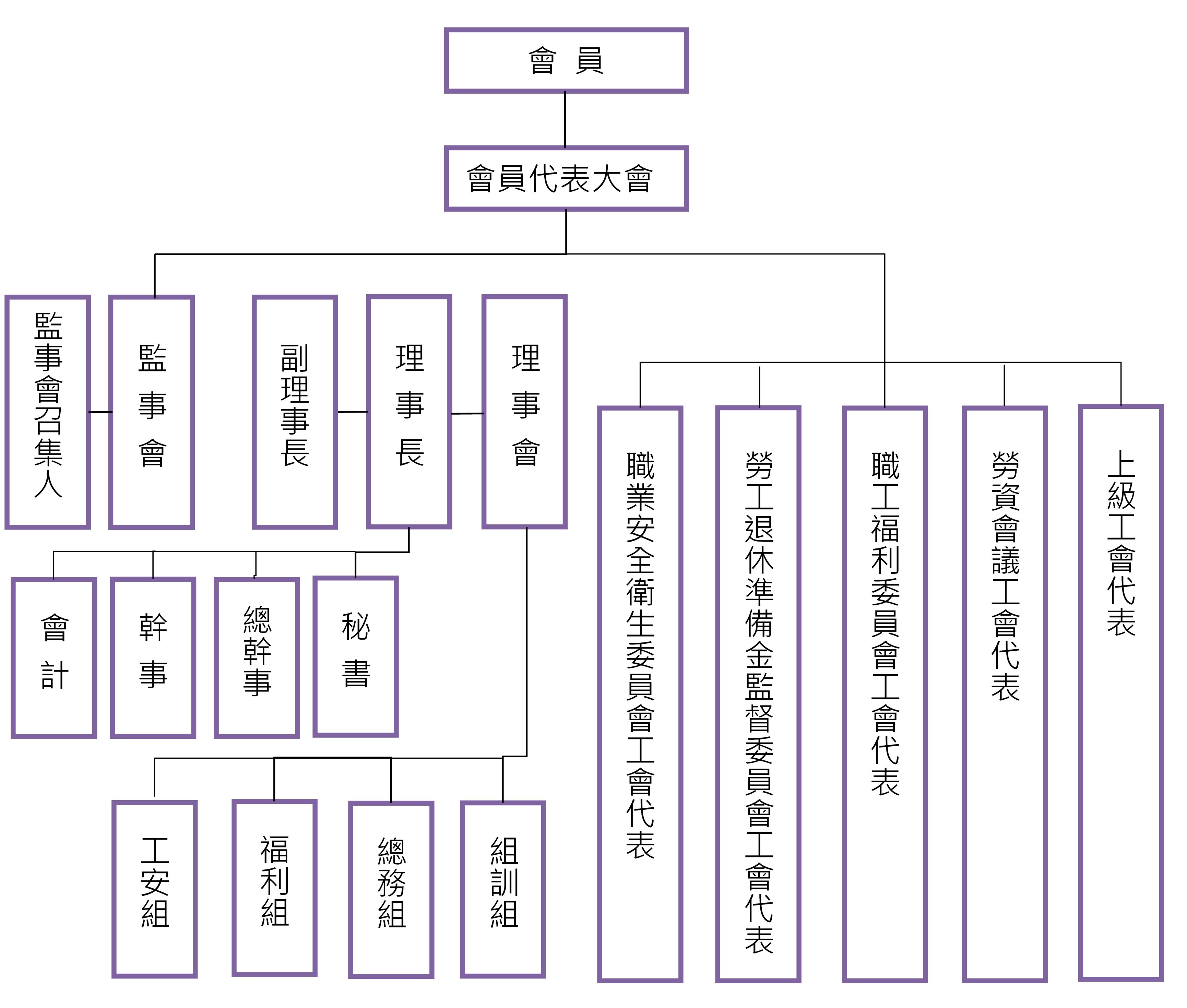 USI-ESG-人才吸引與留任