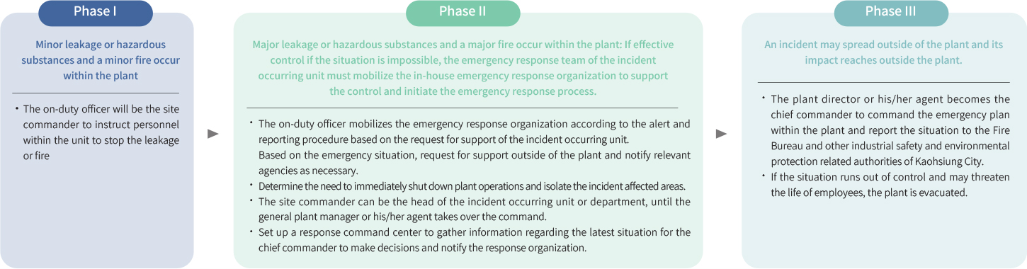 USI-ESG-Occupational Health and Safety