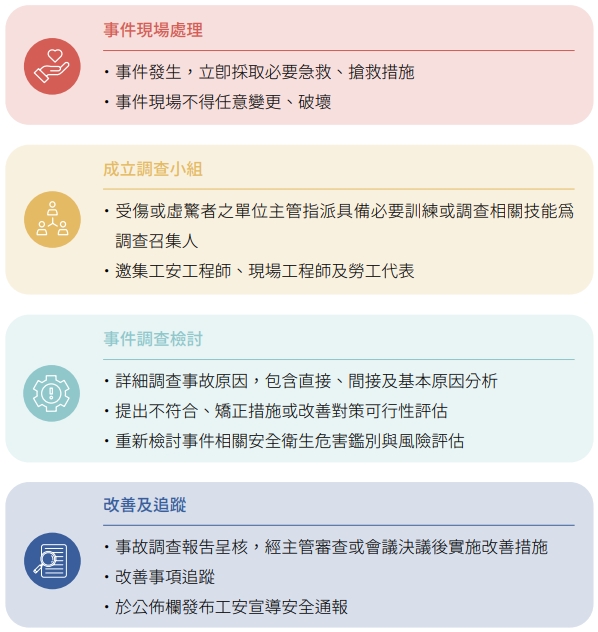 USI-ESG-職業健康與安全