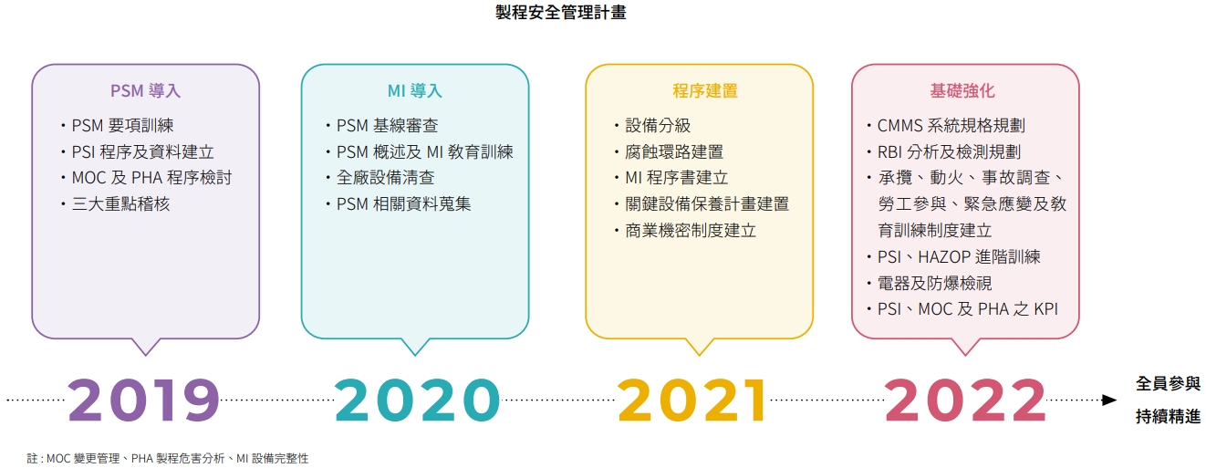 USI-ESG-職業健康與安全