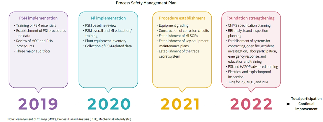 USI-ESG-Occupational Health and Safety