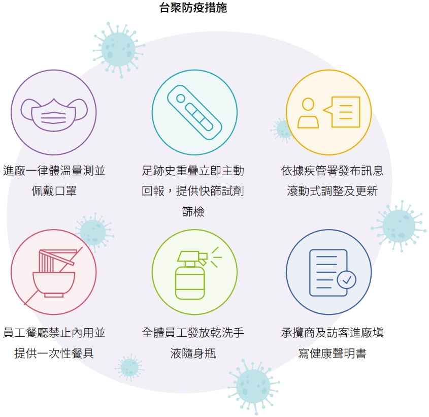 USI-ESG-職業健康與安全