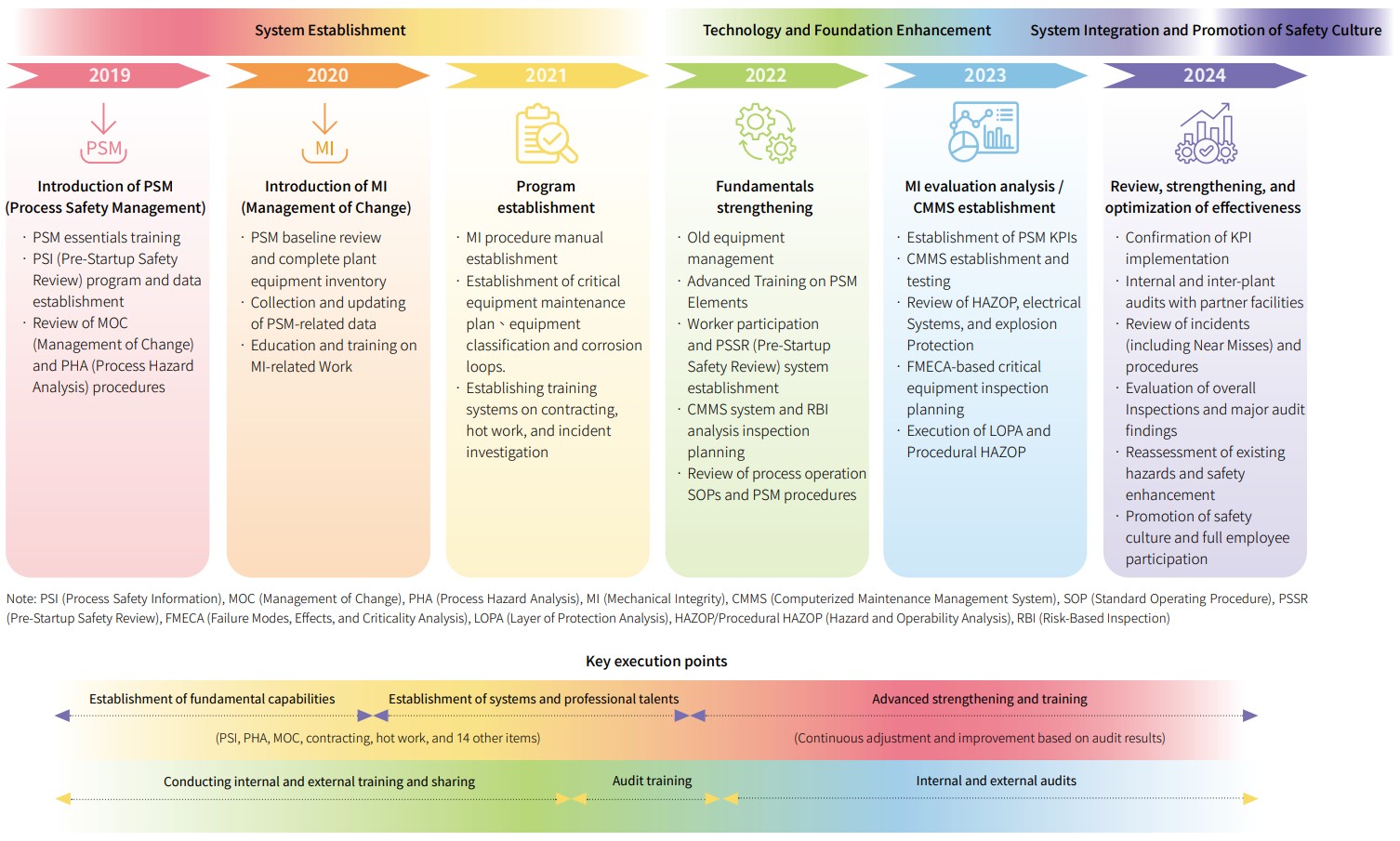 USI-ESG-Occupational Health and Safety