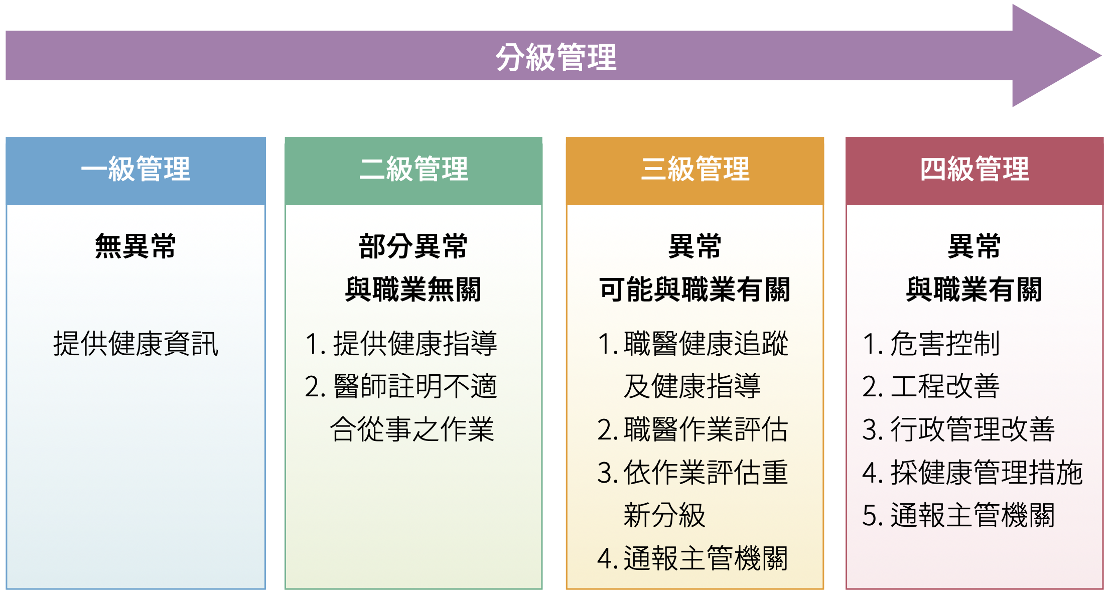 USI-ESG-職業健康與安全