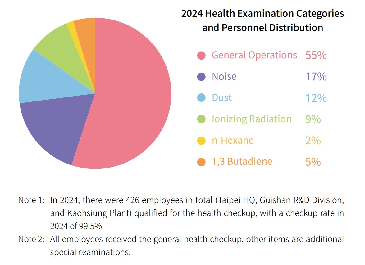 USI-ESG-Occupational Health and Safety