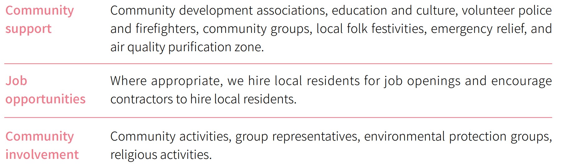 USI-ESG-Social Inclusion