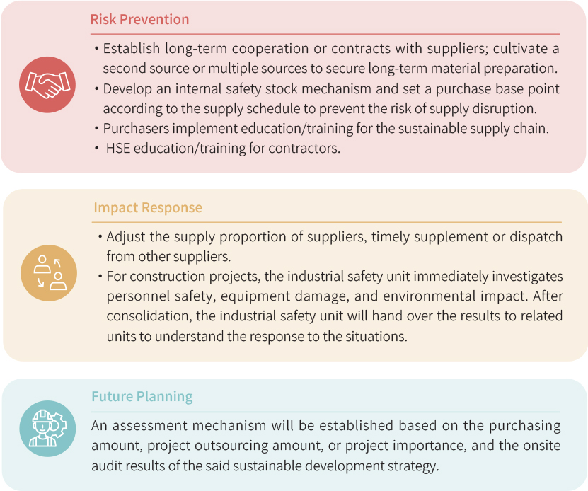 USI-ESG-Supply Chain Risk Management