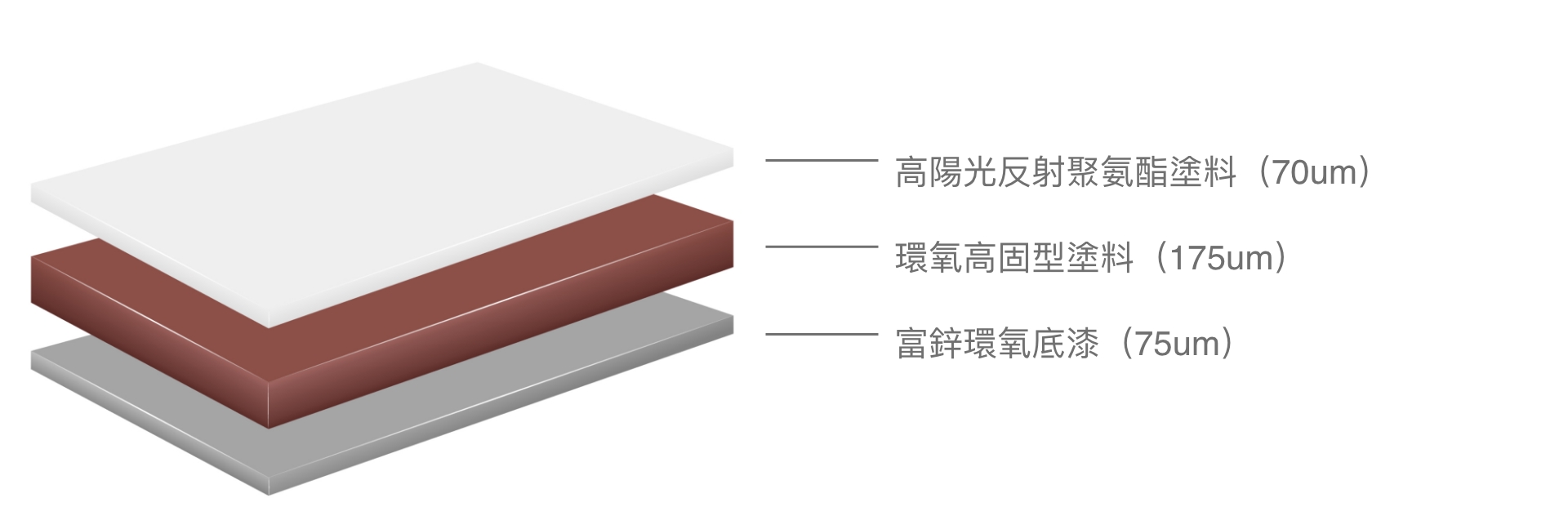 台聚ISO 12944 CX 防蝕組合系統​