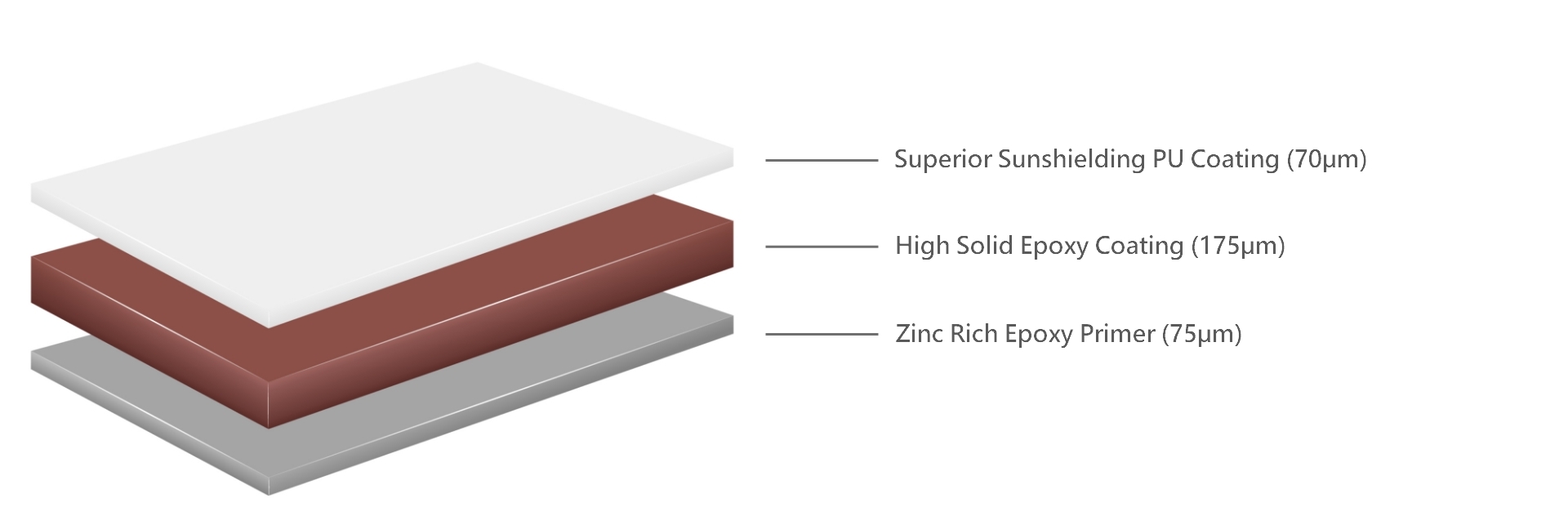 USI ISO 12944 CX Protective Coating​