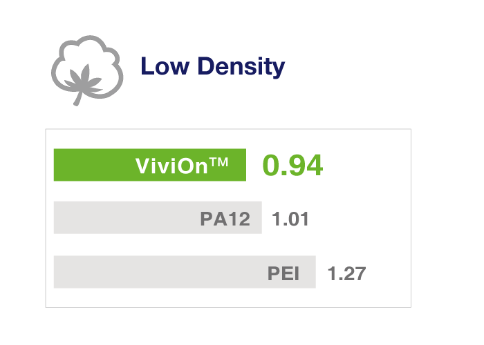 ViviOn™ (CBC) - Eyewear Applications - Low Density