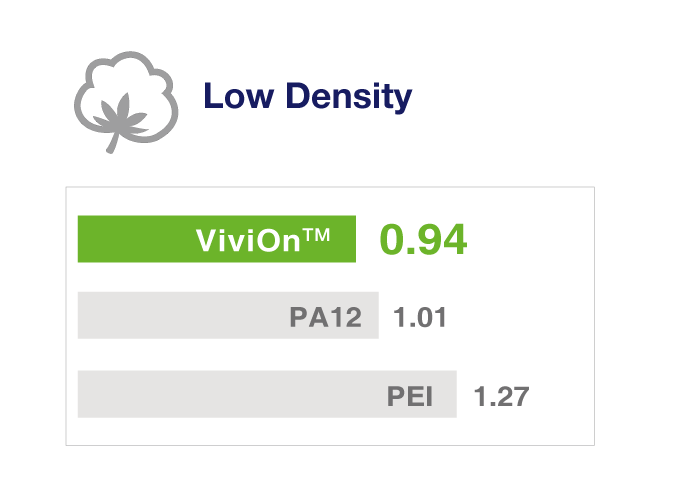 ViviOn™ (CBC) - Lightweight - Low Density