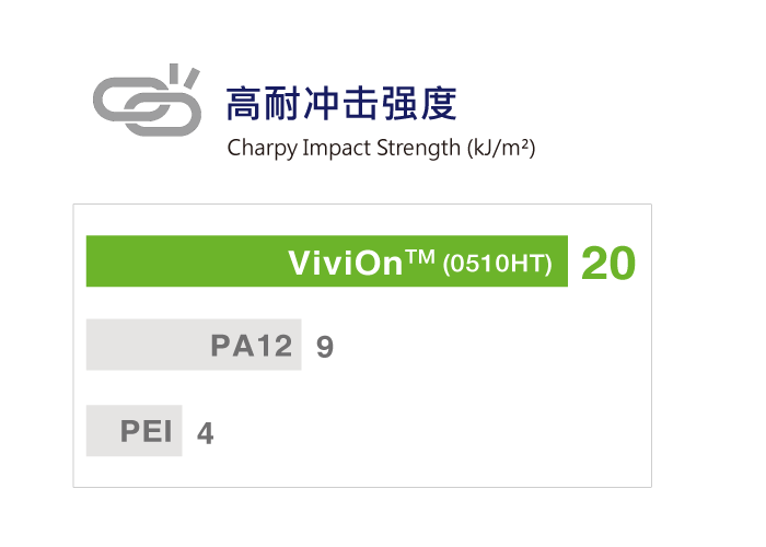 ViviOn™ (CBC) - 穿戴式应用 - 高耐冲击强度