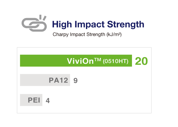 ViviOn™ (CBC) - Lightweight - High Impact Strength