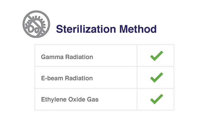 ViviOn™ (CBC) - Medical Applications - Gamma radiation/e-beam radiation/ethylene oxide gass (EOG) sterilizable
