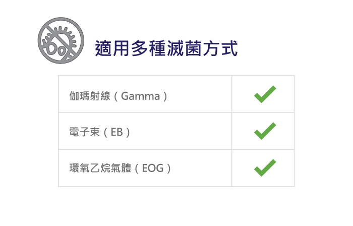 ViviOn™ (CBC) - 醫材應用 - 適用伽瑪射線、電子束、環氧乙烷滅菌