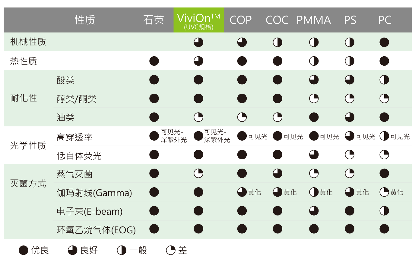 ViviOn™ (CBC) - 生医检测 - 性質
