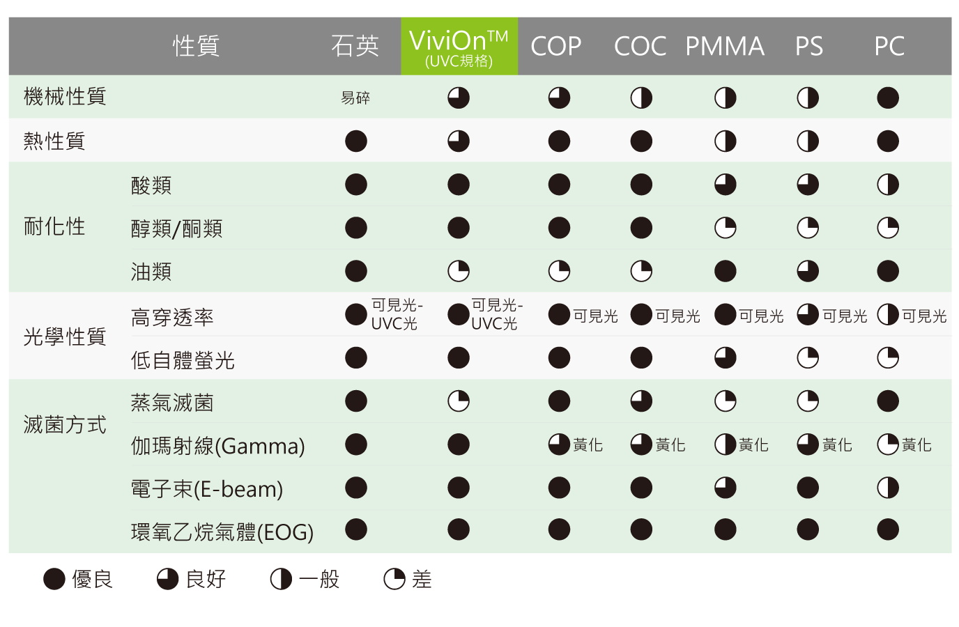 ViviOn™ (CBC) - 生醫檢測 - 性質