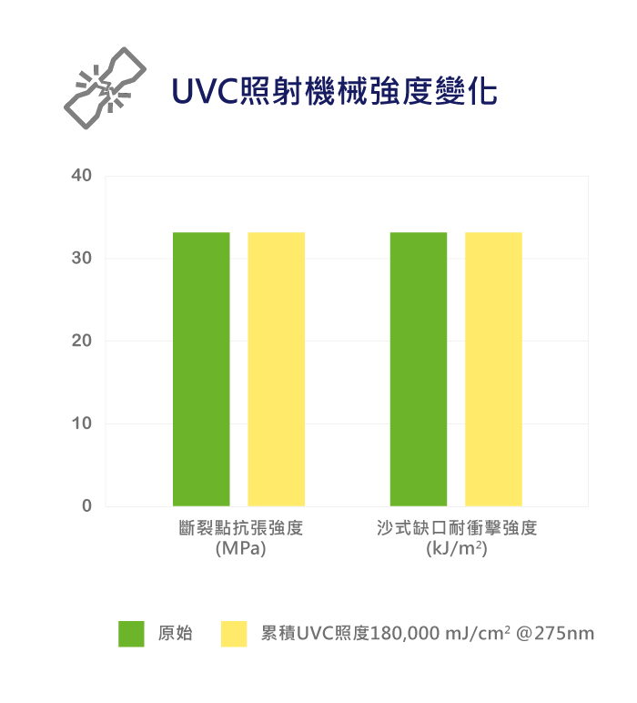 ViviOn™ (CBC) - 深紫外線殺菌應用 - 提升UVC殺菌確效